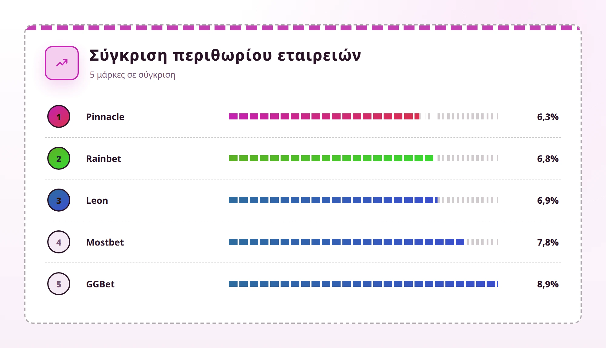 Σύγκριση περιθωρίου εταιρειών — μπόνους καλωσορίσματος καζίνο χωρίς κατάθεση
