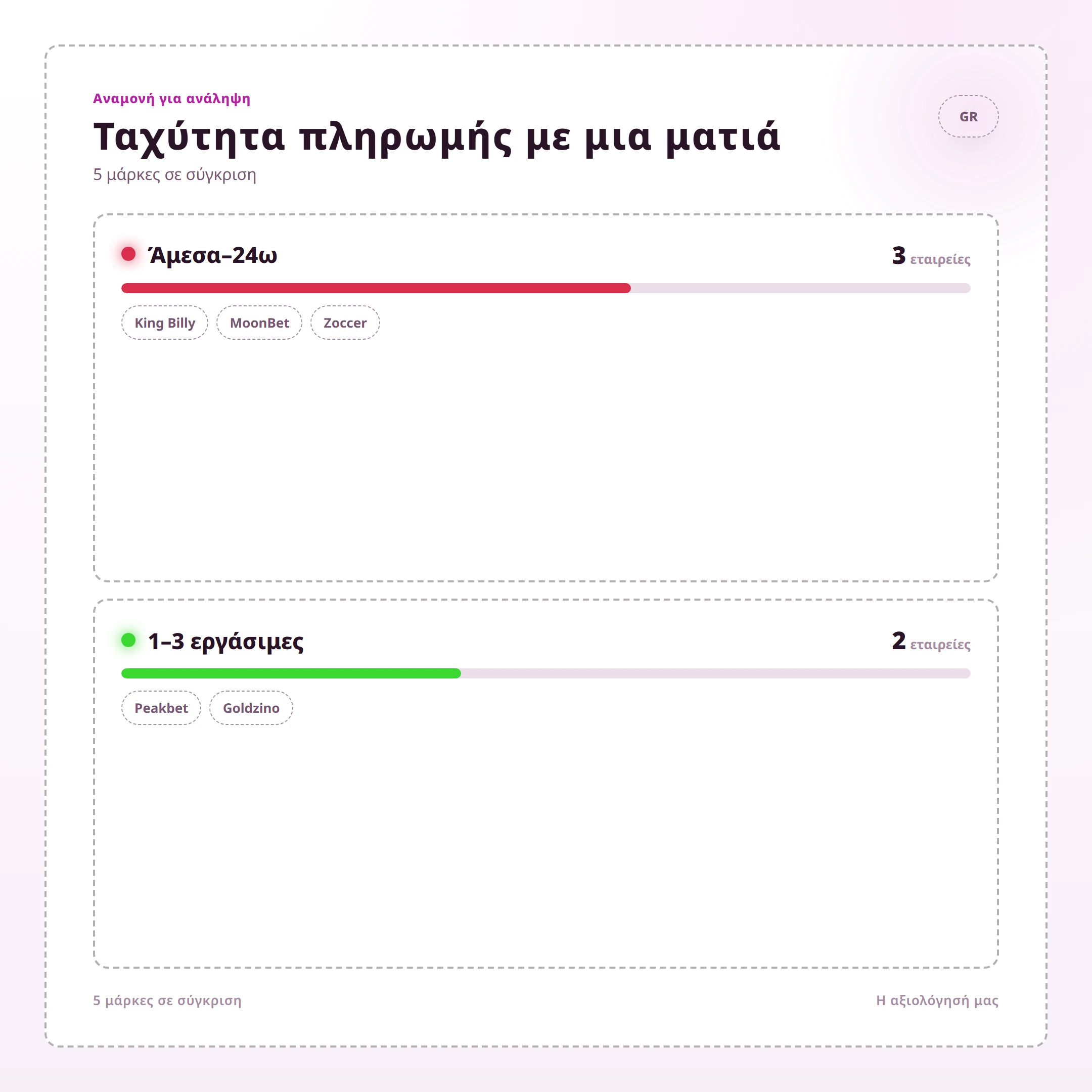 Ταχύτητα πληρωμής με μια ματιά — online καζίνο για κινητά