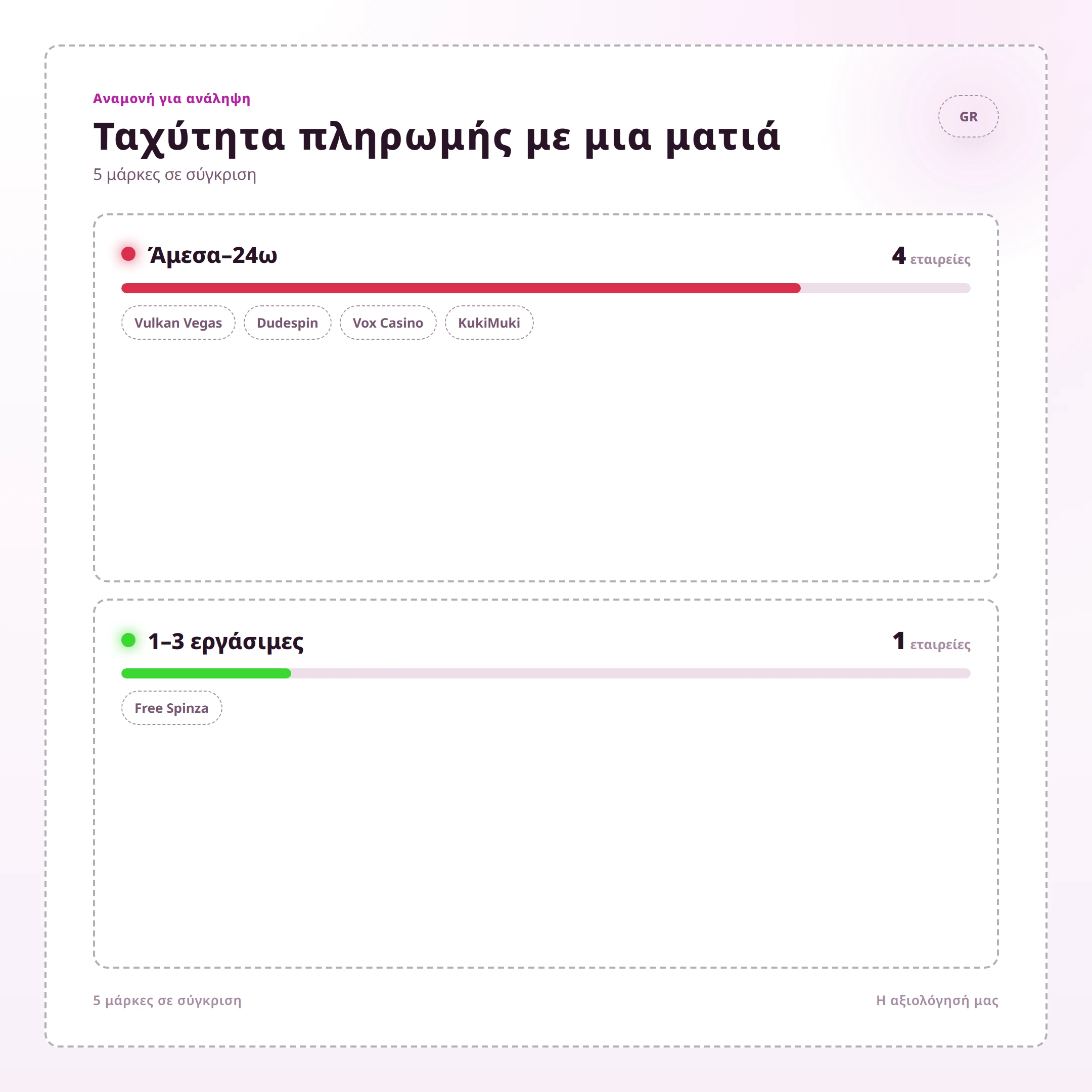 Ταχύτητα πληρωμής με μια ματιά — online καζίνο με γρήγορη ανάληψη