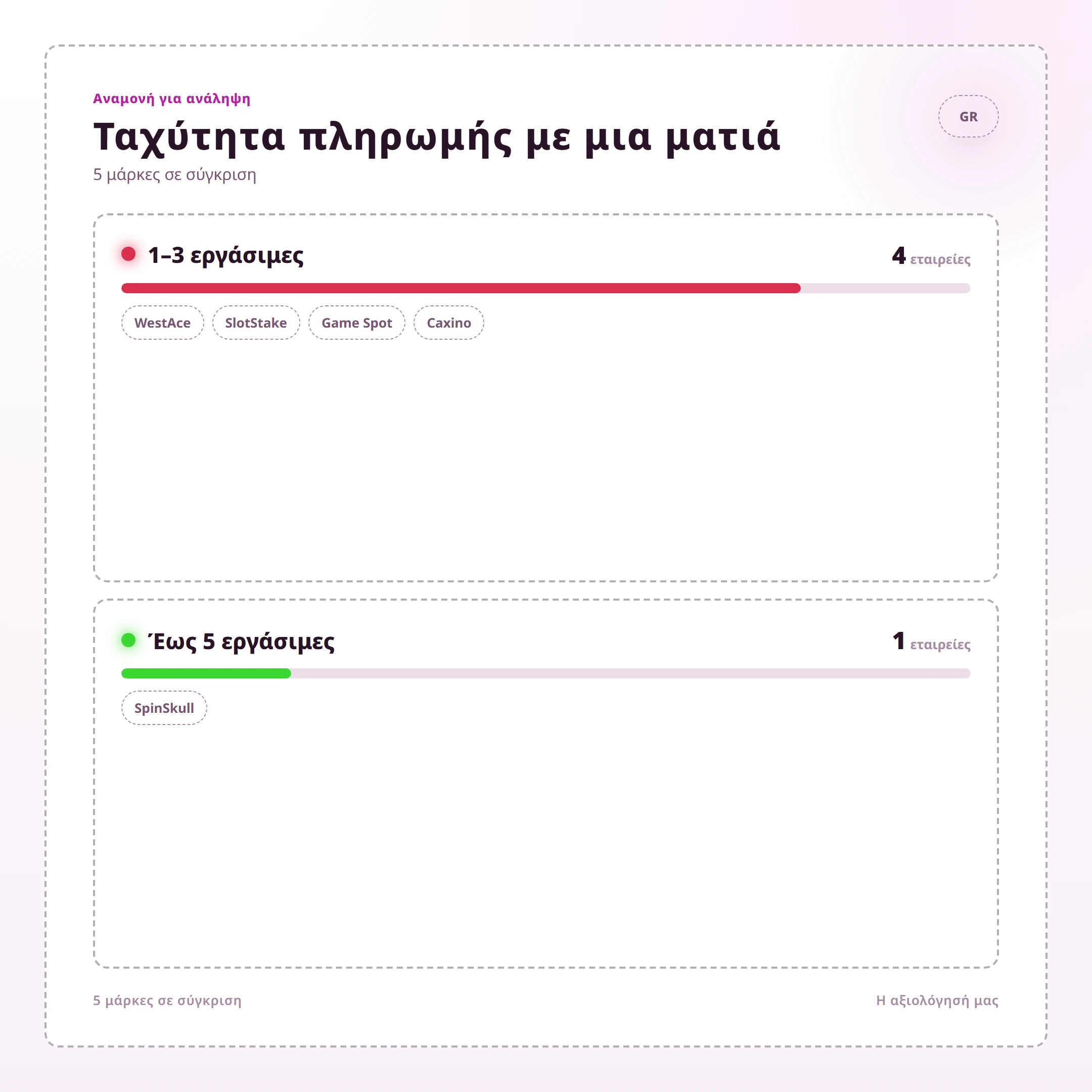 Ταχύτητα πληρωμής με μια ματιά — καζίνο χωρίς υποβολή δικαιολογητικών
