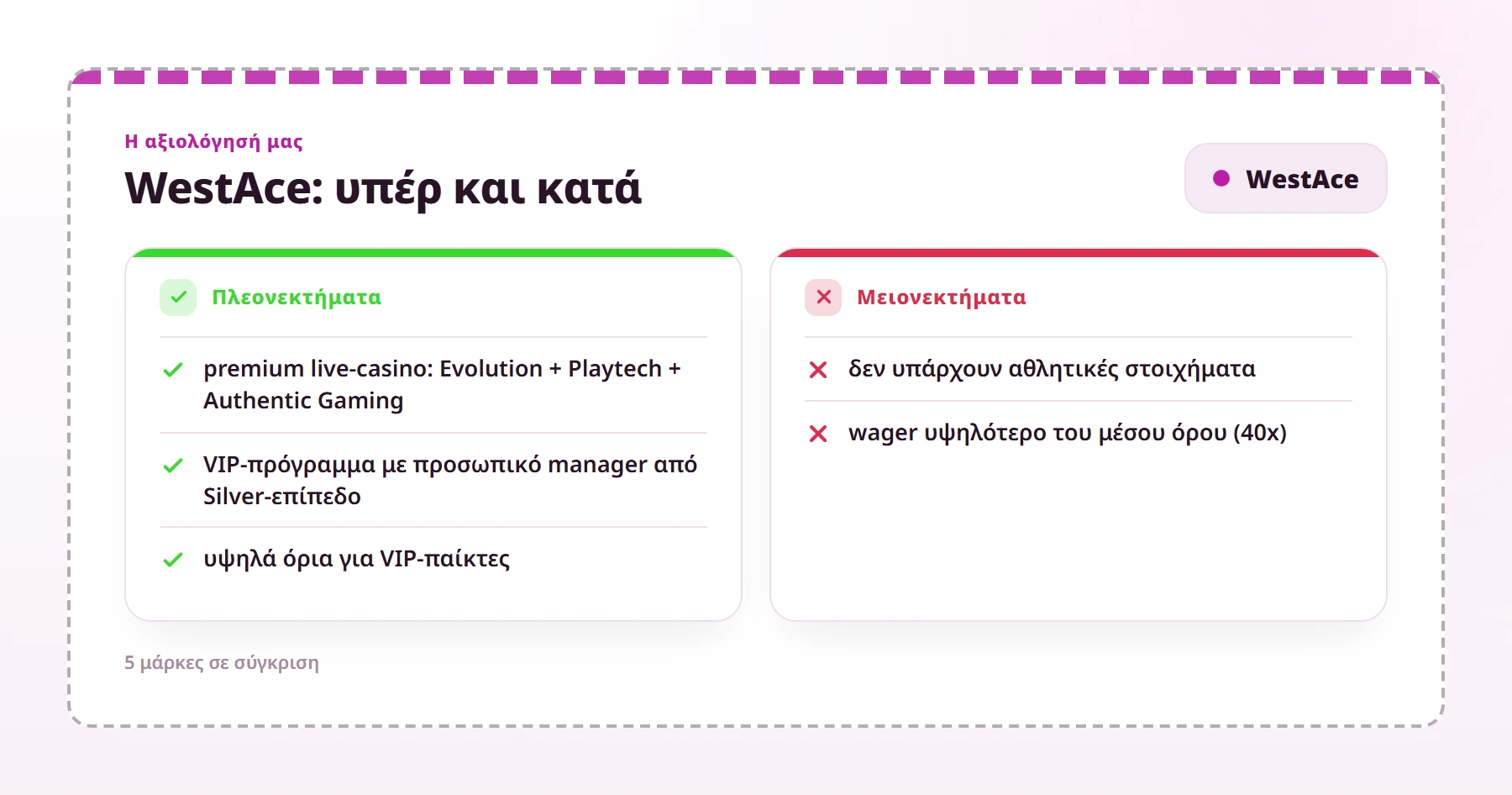 WestAce: υπέρ και κατά — διαδικτυακά καζίνο χωρίς έλεγχο KYC