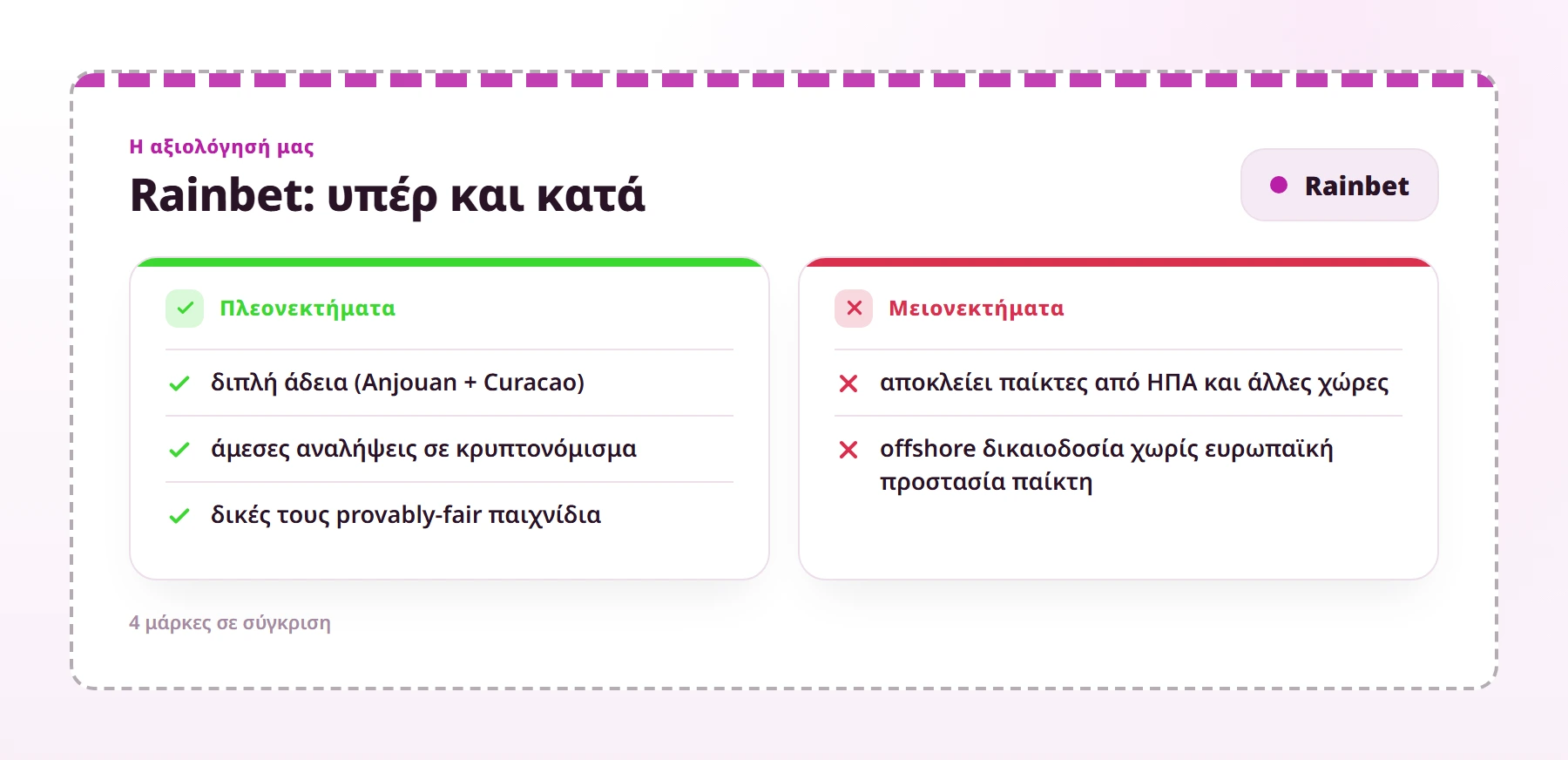 Rainbet: υπέρ και κατά — Rainbet αξιολόγηση
