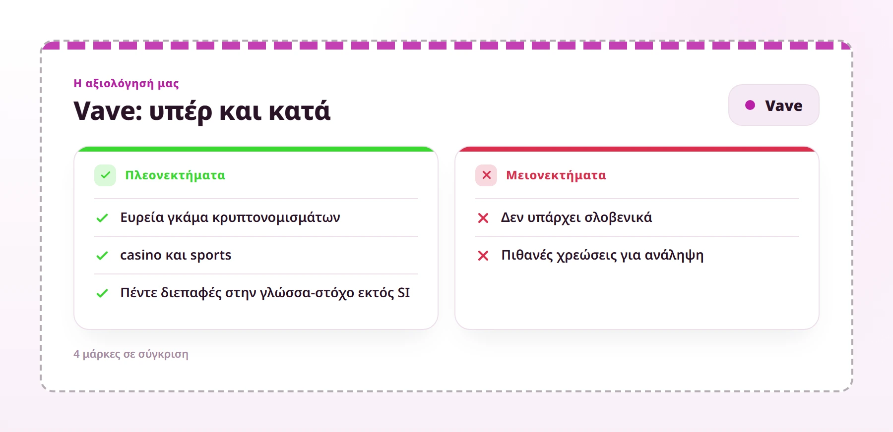 Vave: υπέρ και κατά — Vave αξιολόγηση